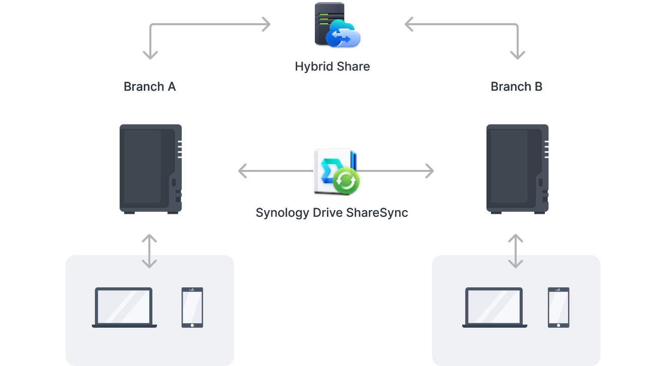 synology ds422+ 